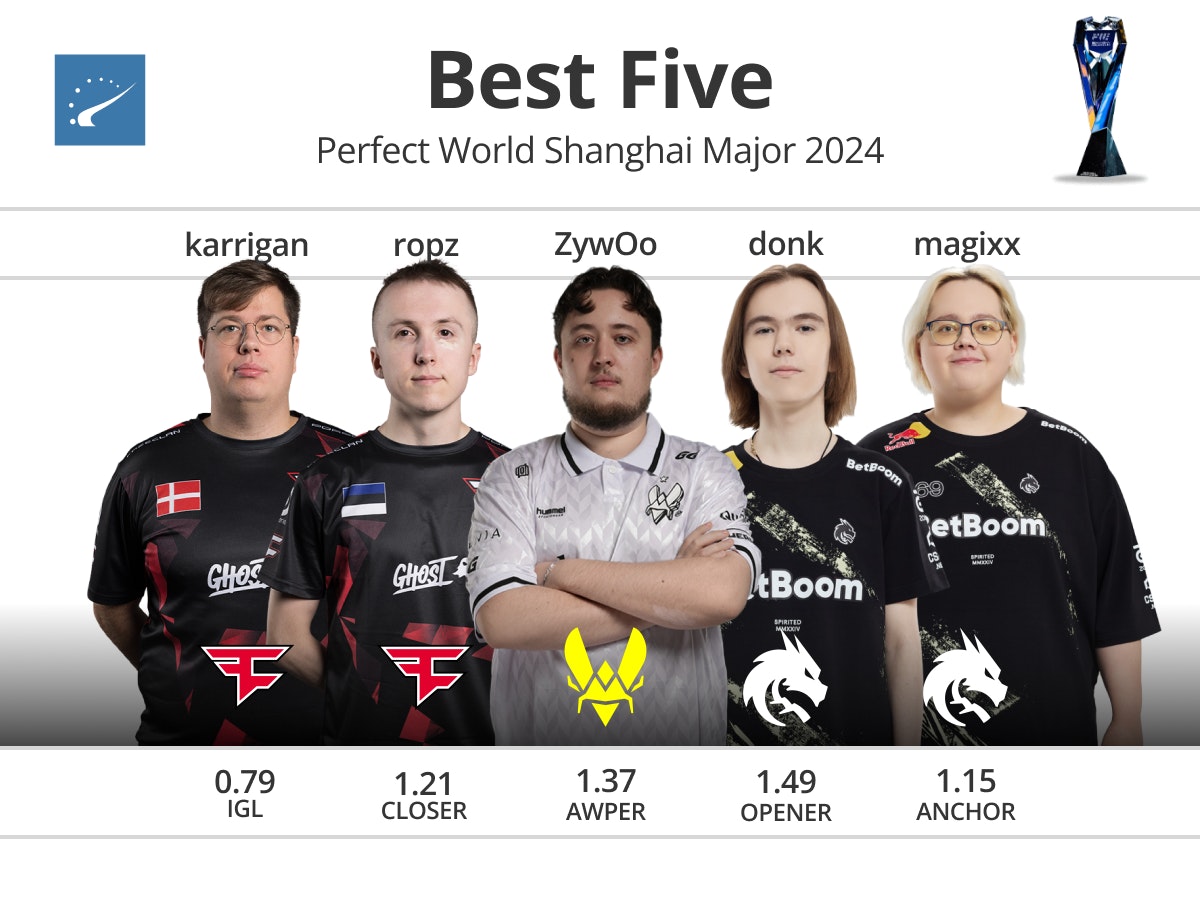 通常源于外