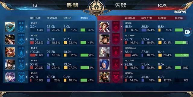 个进球 个进球